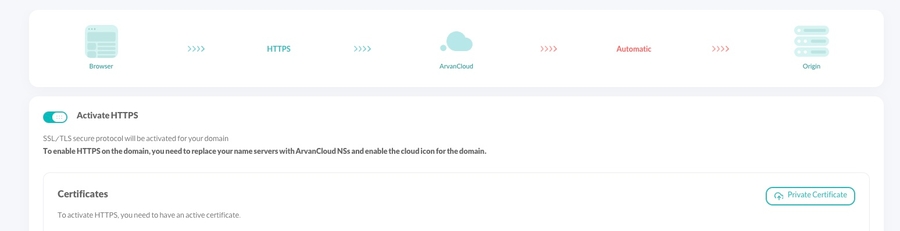 HTTPS Settings > Activate HTTPS